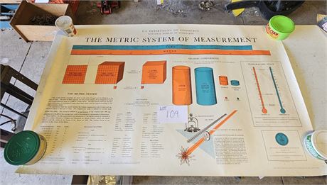 Rand Mc Nally USA Wall Map & Metric System Wall Map